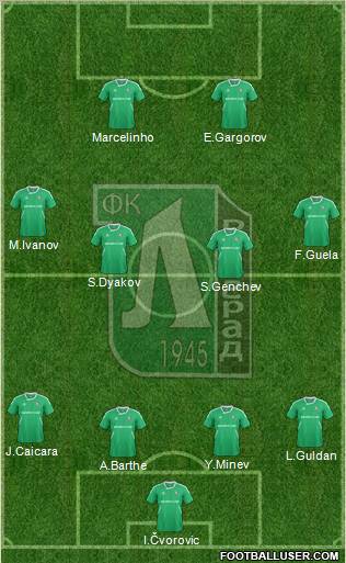 Ludogorets 1947 (Razgrad) Formation 2012