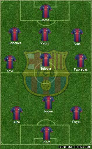 F.C. Barcelona Formation 2012