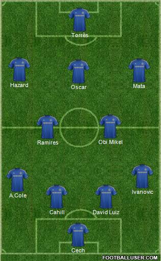 Chelsea Formation 2012