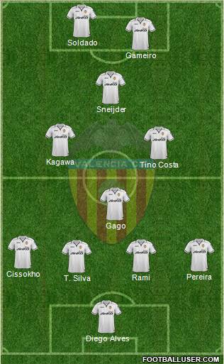Valencia C.F., S.A.D. Formation 2012