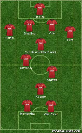 Manchester United Formation 2012