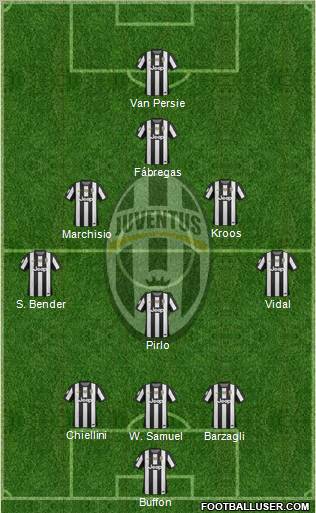 Juventus Formation 2012