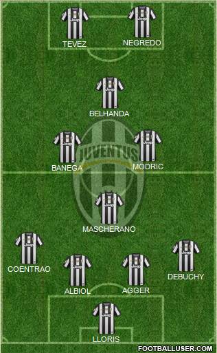 Juventus Formation 2012