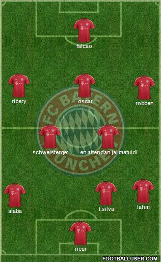FC Bayern München Formation 2012