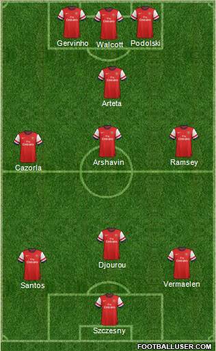 Arsenal Formation 2012