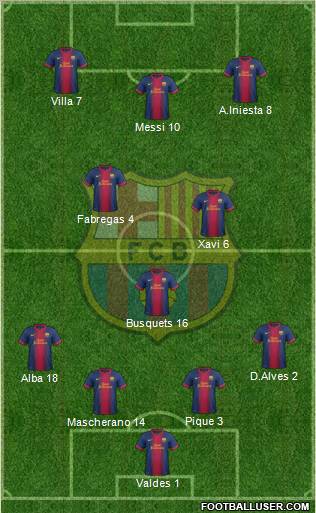 F.C. Barcelona Formation 2012