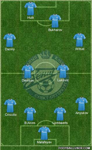 Zenit St. Petersburg Formation 2012