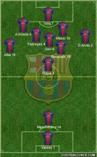 F.C. Barcelona Formation 2012