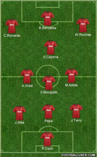 Manchester United Formation 2012