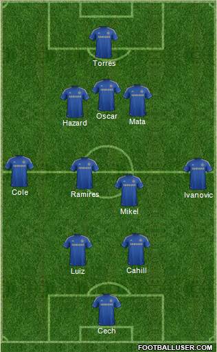 Chelsea Formation 2012