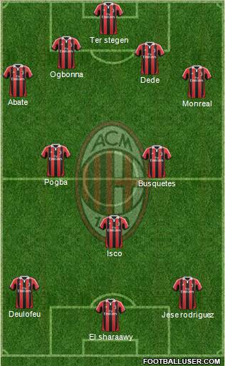 A.C. Milan Formation 2012