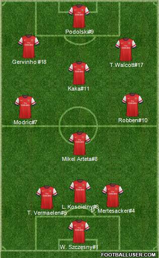 Arsenal Formation 2012
