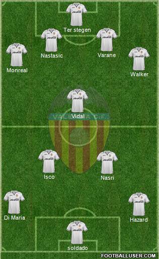 Valencia C.F., S.A.D. Formation 2012