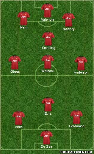Manchester United Formation 2012