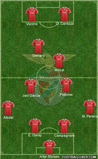Sport Lisboa e Benfica - SAD Formation 2012