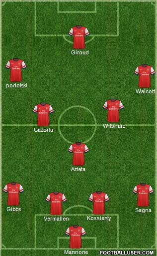 Arsenal Formation 2012