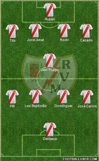 Rayo Vallecano de Madrid S.A.D. Formation 2012