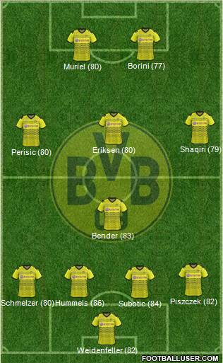 Borussia Dortmund Formation 2012