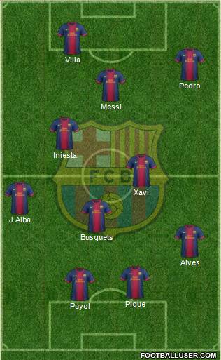 F.C. Barcelona Formation 2012