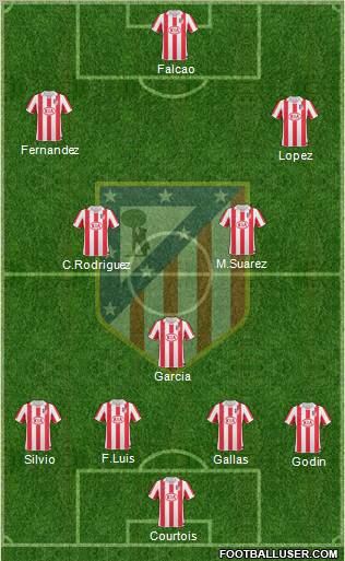 Atlético Madrid B Formation 2012