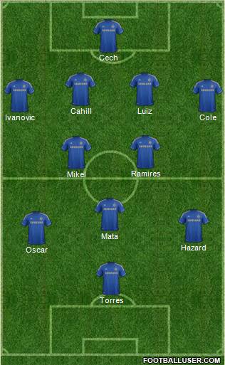 Chelsea Formation 2012