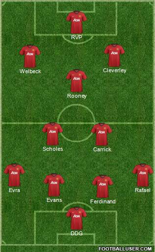 Manchester United Formation 2012