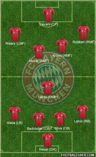 FC Bayern München Formation 2012