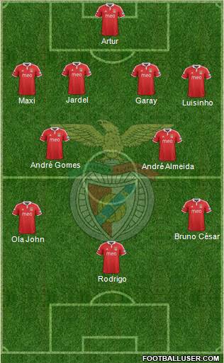 Sport Lisboa e Benfica - SAD Formation 2012