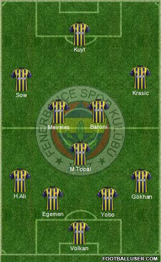 Fenerbahçe SK Formation 2012