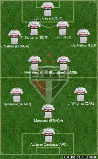 São Paulo FC Formation 2012
