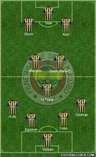 Fenerbahçe SK Formation 2012