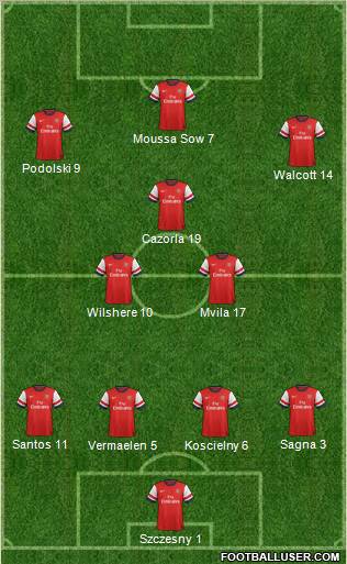 Arsenal Formation 2012