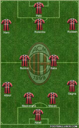 A.C. Milan Formation 2012