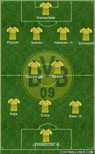 Borussia Dortmund Formation 2012