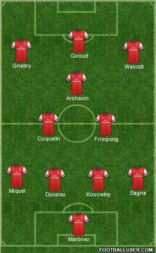 Arsenal Formation 2012