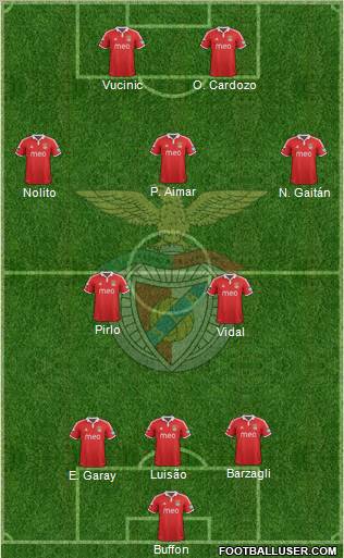 Sport Lisboa e Benfica - SAD Formation 2012