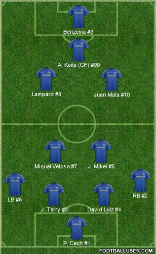 Chelsea Formation 2012