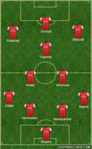 Arsenal Formation 2012