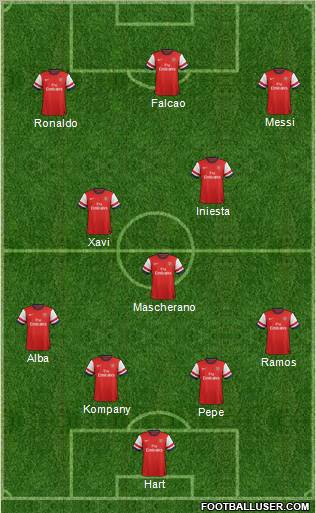 Arsenal Formation 2012