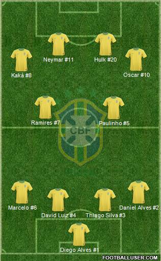 Brazil Formation 2012