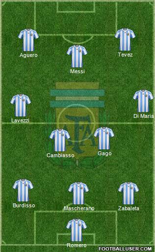 Argentina Formation 2012