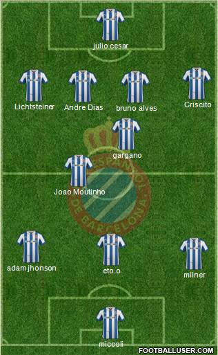R.C.D. Espanyol de Barcelona S.A.D. Formation 2012
