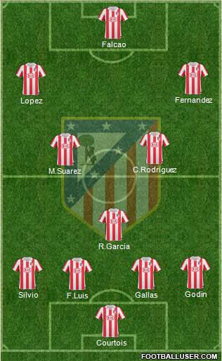 Atlético Madrid B Formation 2012