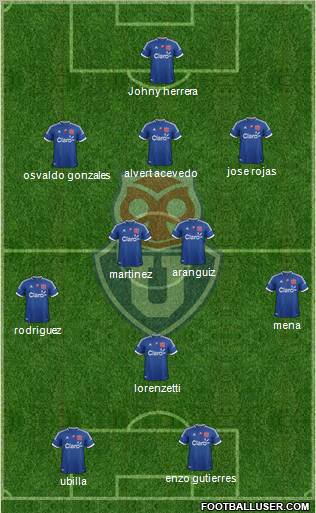 CF Universidad de Chile Formation 2012