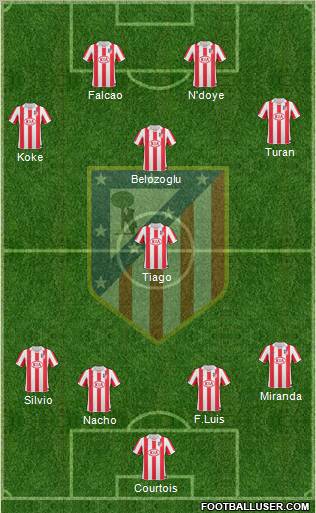 Atlético Madrid B Formation 2012