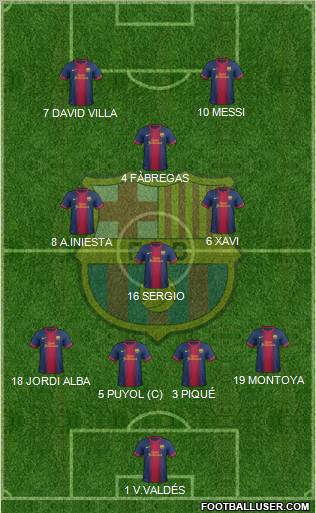 F.C. Barcelona Formation 2012