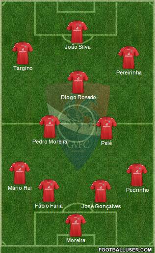 Gil Vicente Futebol Clube Formation 2012