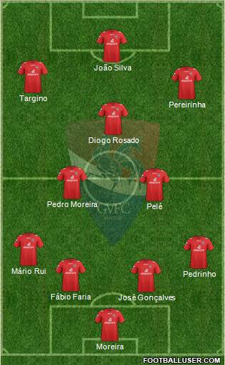 Gil Vicente Futebol Clube football formation