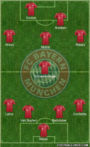 FC Bayern München Formation 2012