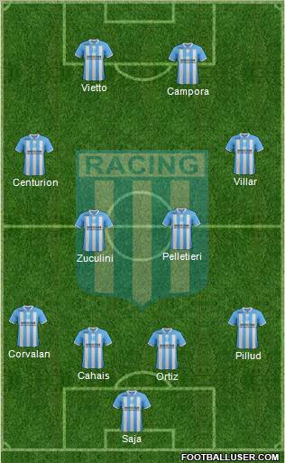 Racing Club Formation 2012